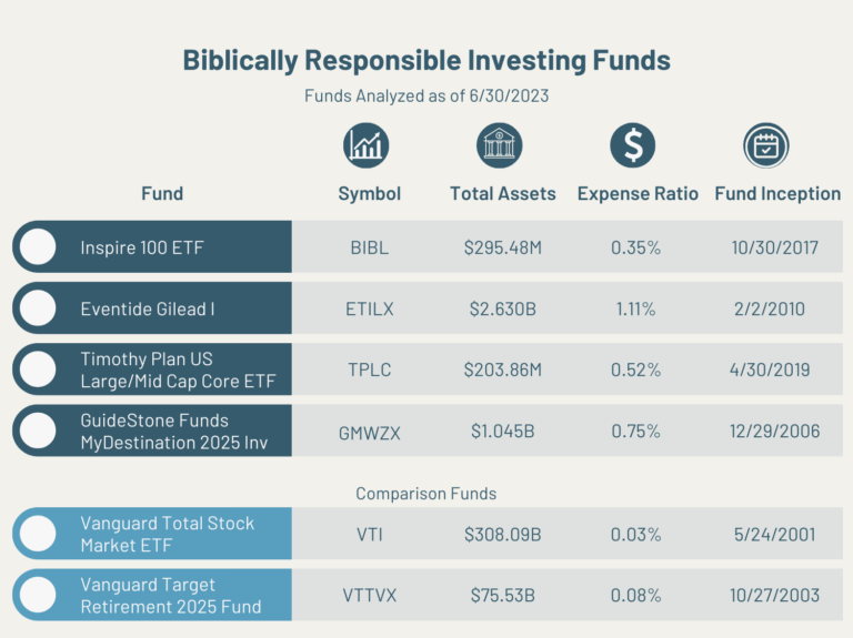 Biblically Responsible Investing