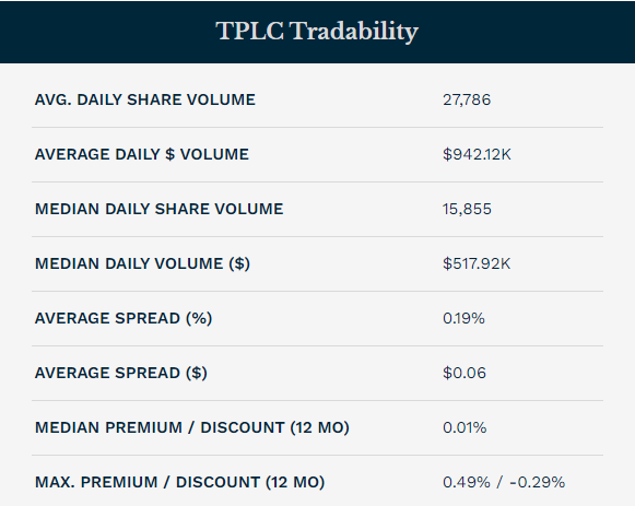 Biblically Responsible Investing TPLC Tradability
