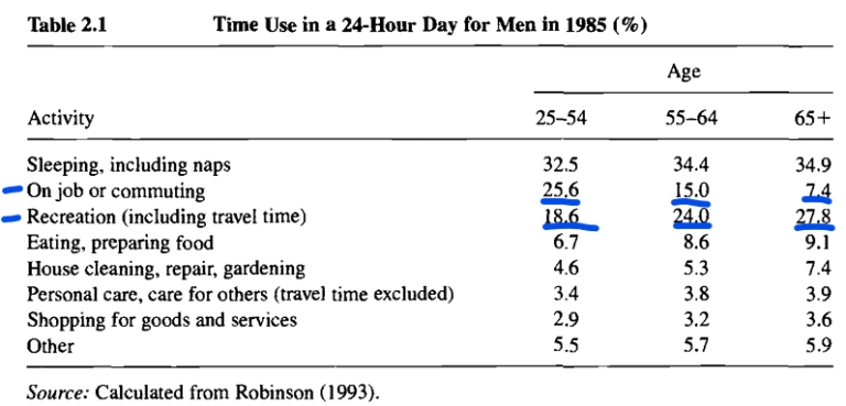 https://www.nber.org/system/files/chapters/c6108/c6108.pdf