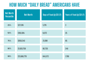 Daily Bread