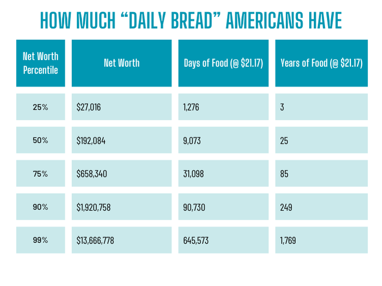 Daily Bread